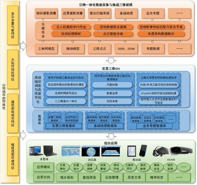 中海達(dá)榮膺地理信息科技進(jìn)步獎(jiǎng)，信息系統(tǒng)集成服務(wù)再攀新高