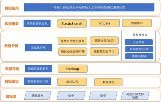 東方通 以網絡技術為核心，打造智慧語音管控產品矩陣